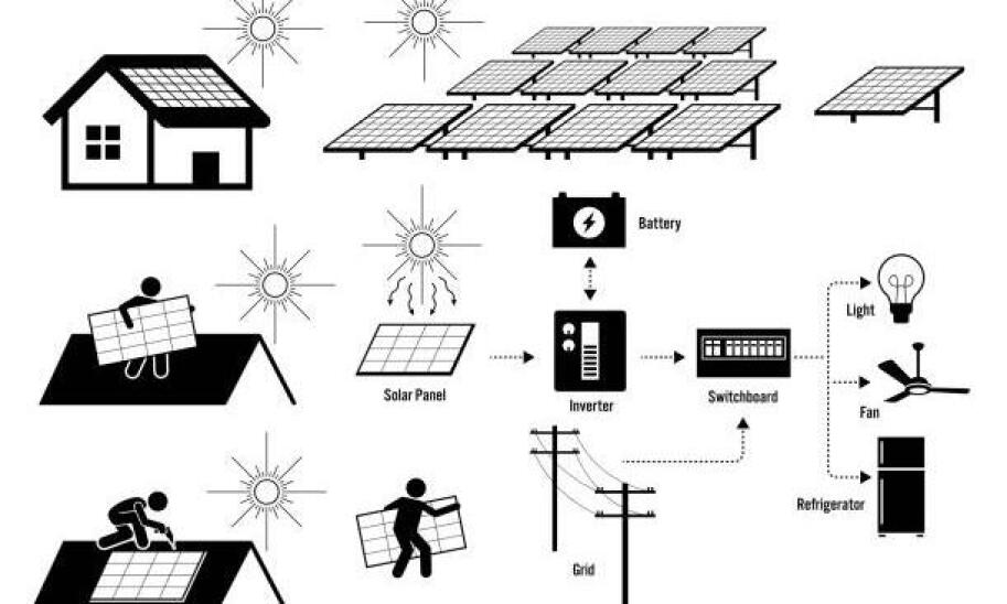 Jak ocenić sens domowej instalacji PV w Gryficach przed doborem mocy